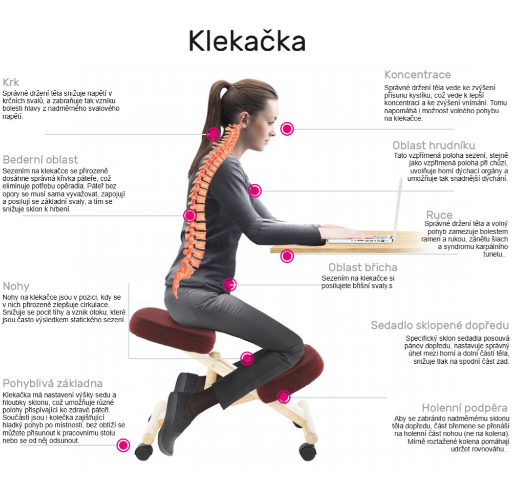 Ergonomická kľačadlo RUFUS – čierna látka Čierna