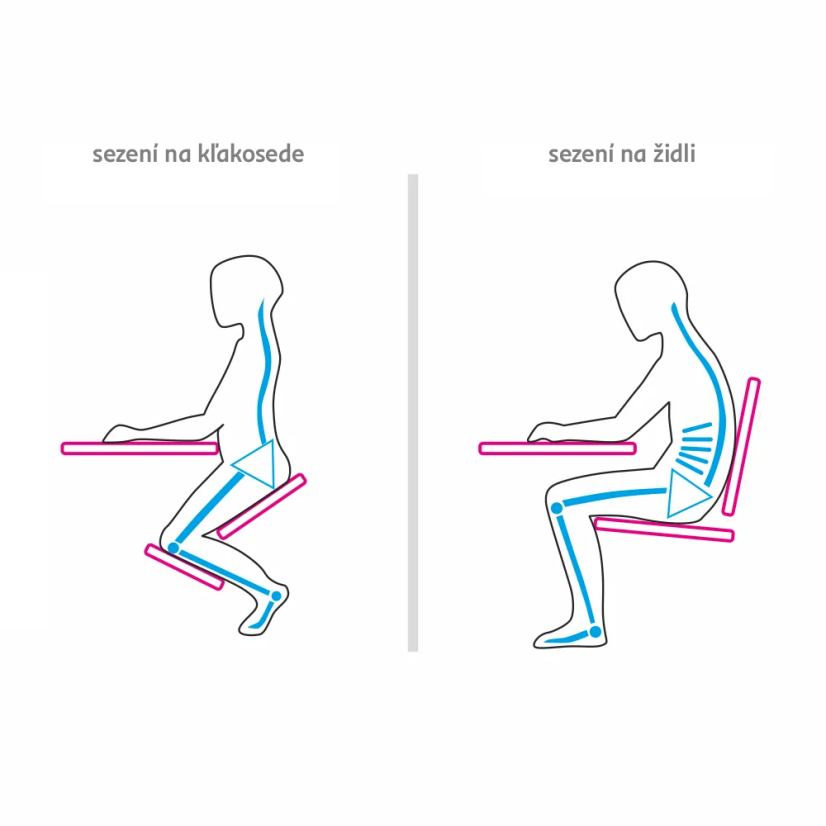 Ergonomická kľačka RUFUS – sivá látka