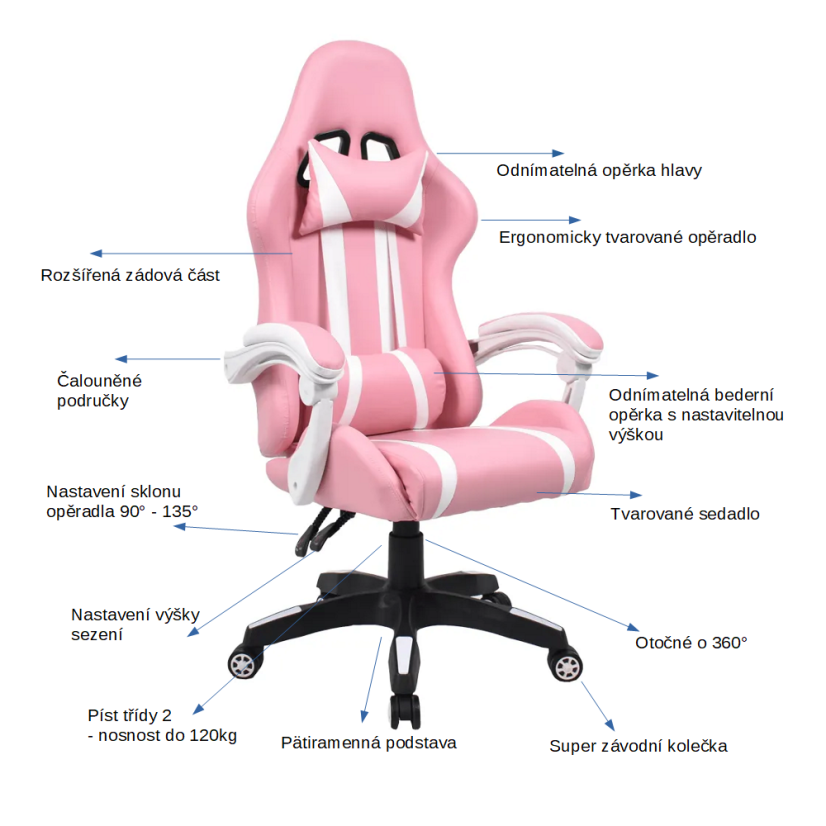 Herní židle PINKY – ekokůže, plast, bílá / růžová / černá Kondela